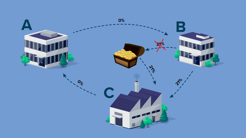 Blog Btwcarrousel Schema
