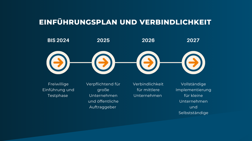 DE DE Einführungsplan Und Verbindlichkeit