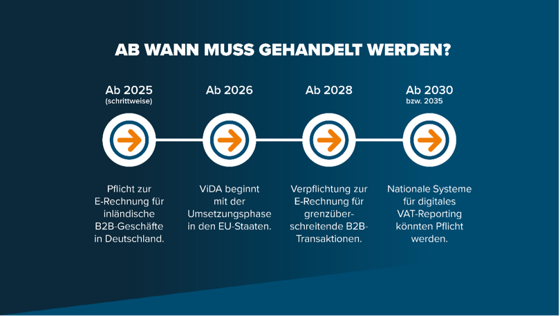 Grafik Vida