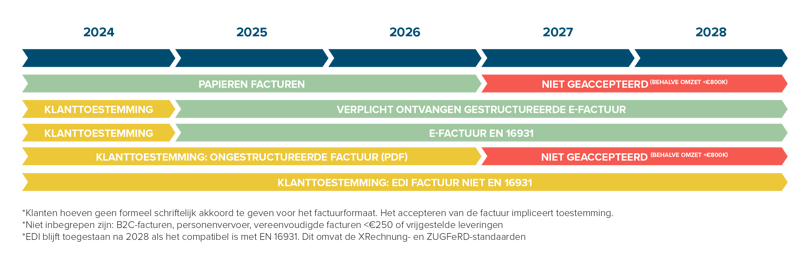 Graphic E Invoicing Germany NL