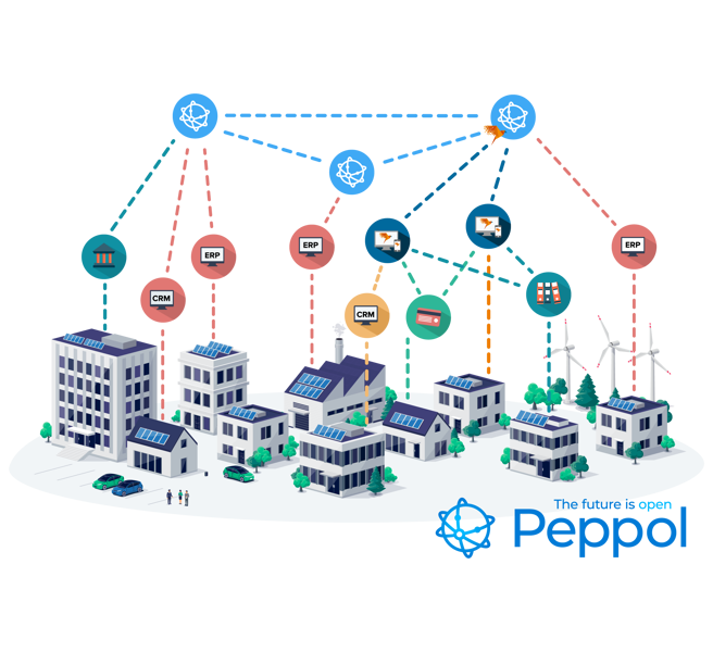 Peppol & E-invoicing Schema